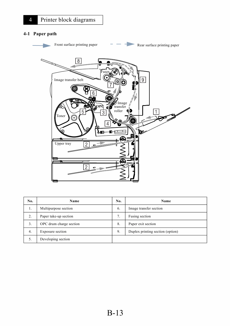 Konica-Minolta magicolor 2200 Service Manual-2